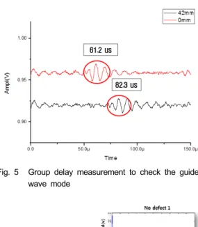 Fig. 5 Group delay measurement to check the guided  wave mode