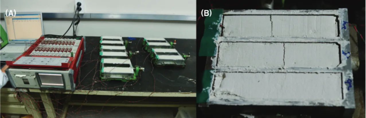 Figure 4. Length changes of lime mortars. (A) Measurement of test sample, (B) Shrinkage change of lime mortars