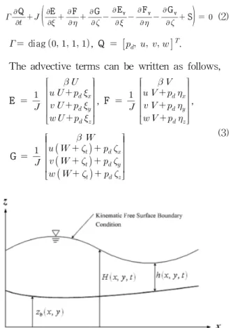 Fig. 1. Definition of the Water Surface and the Bottom Elevation