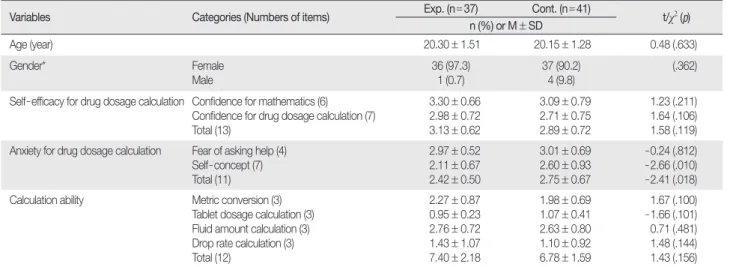 Table 2. Homogeneity Test of Study Variables at the Baseline  (  N = 78)