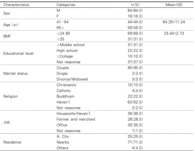 Table 1. General Characteristics of Participants          (N=100)