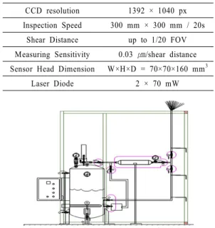 Fig. 5 Pipeline circulation system 2D Image