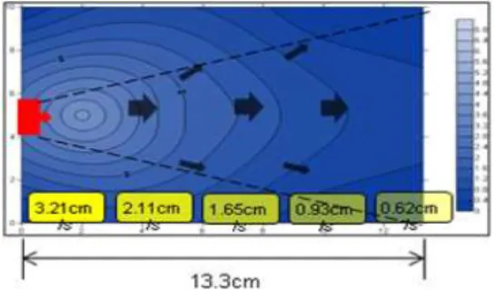 Fig. 5. Measurement Points in Central Lake