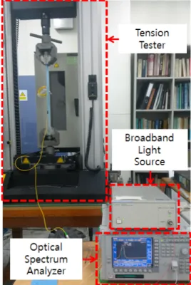 Fig. 6 Schematic diagram of experimental setup