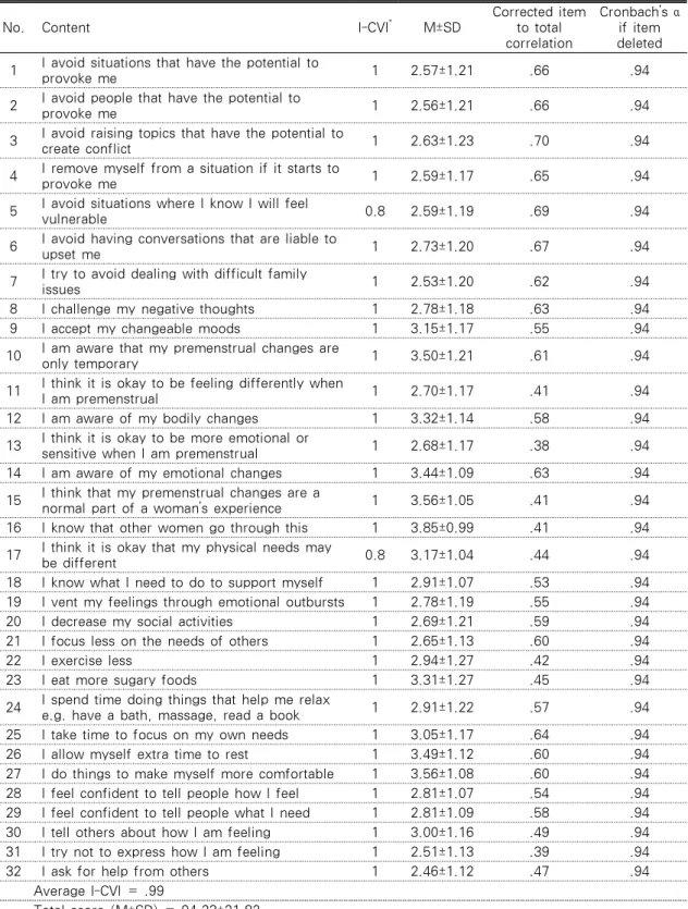 Table 2. Item Analysis           (N=362)