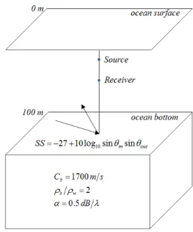 Fig. 2. Comparison of scattering functions at     °