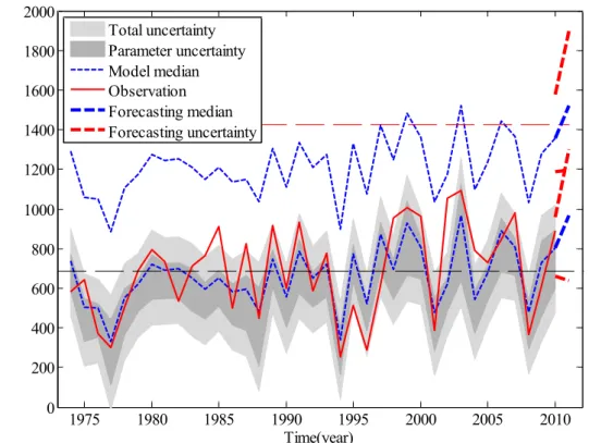 Fig. 10. Another Application to the 2011 Summer Rainfall Using Present SST's Condition and Assumed OLR.