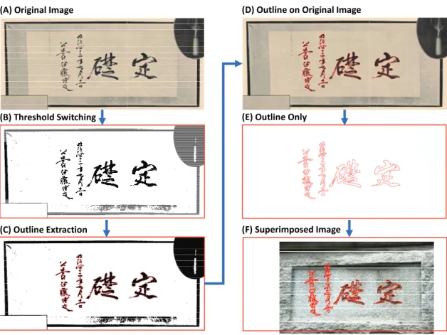 Figure 3. Image comparison process flow. (A) original image, (B) threshold switching for highlighting characters, (C) outline extraction of highlighted characters, (D) character outline overlap on original image for outline extraction quality  verification