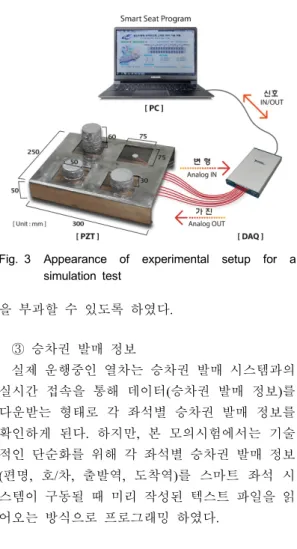 Fig.  3 Appearance of experimental setup for a  simulation test