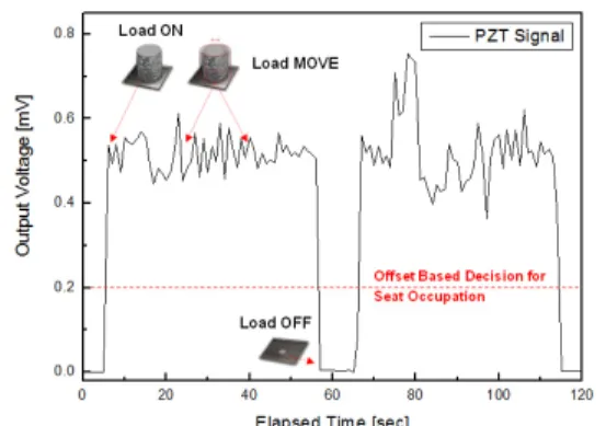Fig. 5 Front page of LabVIEW software developed  for smart seats system