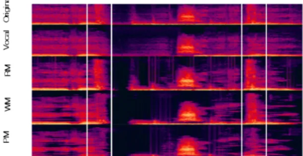Fig.  5.  Comparison  of  the  output  spectra  of  several  schemes.진폭 이득값 을 계산할 수 있다