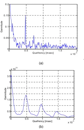 Fig. 12 Experiments for measuring the thickness of  the acrylic plate with 0.7 mm thick
