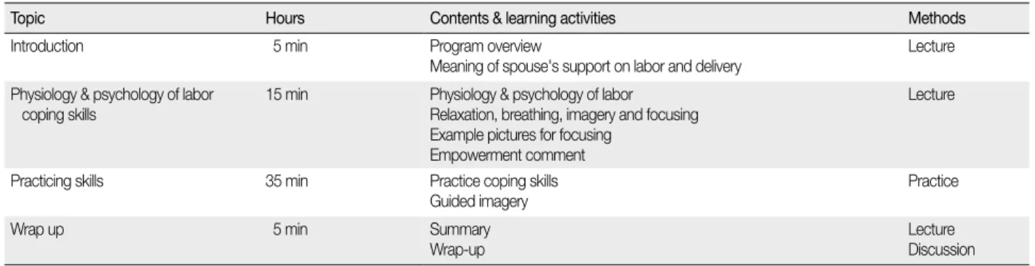 Table 1. Outline of One-session Spouse-leading Childbirth Education