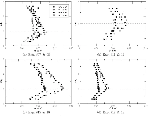Fig. 9. Comparison of Predicted and Measured Shear Velocities at the Interface전파됨을 알 수 있다
