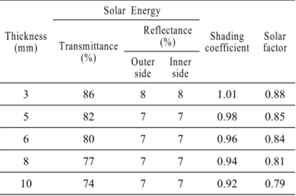 Fig. 5 The temperature value by pixel of the  glass 3 mm thick
