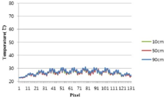 Fig. 11 2nd order polynomial expression values by  the glass thickness