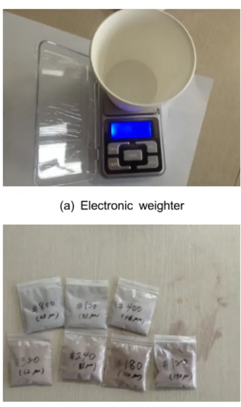 Fig. 3 Extra devices and foreign substances