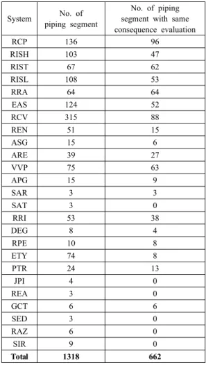 Table 1 Number of segments defined