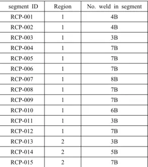 Table 6 Target leak rate Recommended Target Leak Rates(per year)