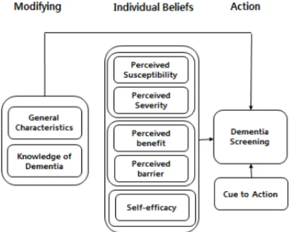 Figure 1. Conceptual Framework