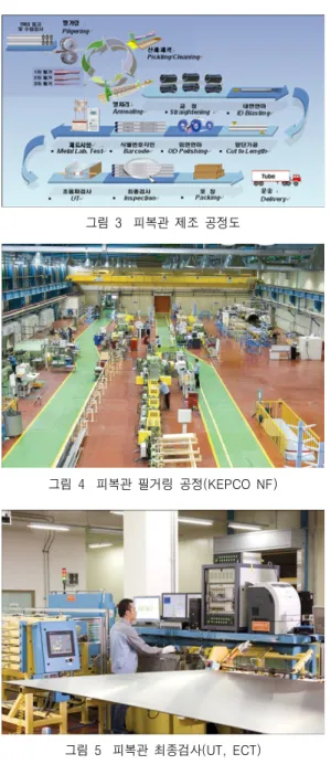 그림  3 피복관  제조  공정도 그림  4 피복관  필거링  공정(KEPCO  NF) 그림  5 피복관  최종검사(UT,  ECT) 그림  6 핵연료  제조  공정도 제조공정의  특성상  생산리드타임이  길기  때문에 공정  중  불량품을  사전에  검출해  내는  것이다