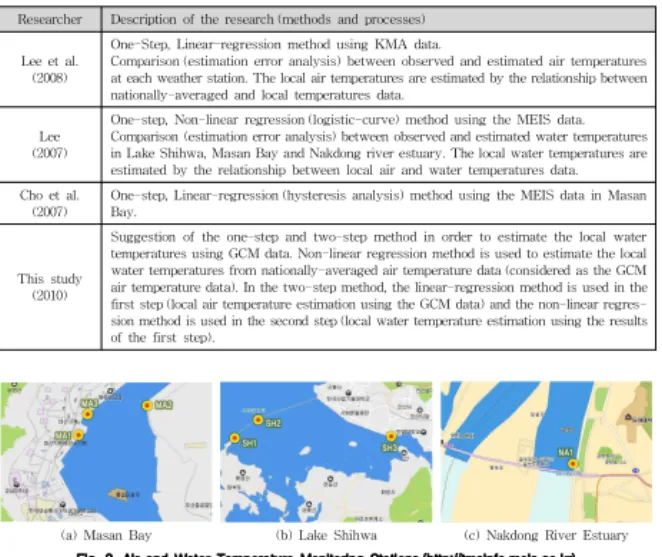 Table 1. Comparison of the Researches on the Relationship Between Air and Water Temperatures
