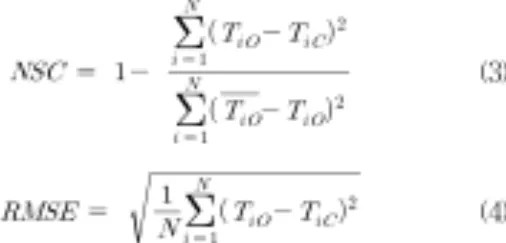 Table 3. Basic Statistics (RMSE and NSC) for the Fitted S-curve