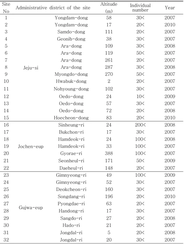 Table  6.  Individual  numbers  of  Kaloula  borealis  observed  at  the  survey  sites  by  year  from  2007  to  2010