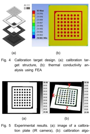 Fig. 4 Calibration target design. (a): calibration tar-  get structure, (b): thermal conductivity an-  alysis using FEA