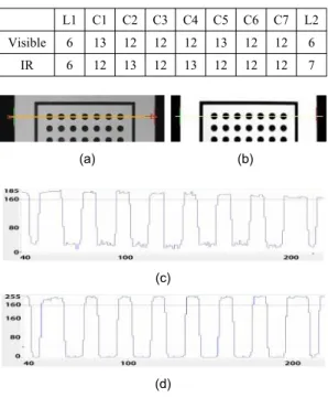 Table 2 Comparison of line profiling pixel number  L1 C1 C2 C3 C4 C5 C6 C7 L2 Visible 6 13 12 12 12 13 12 12 6 IR 6 12 13 12 13 12 12 12 7   (a)                                            (b) (c) (d)