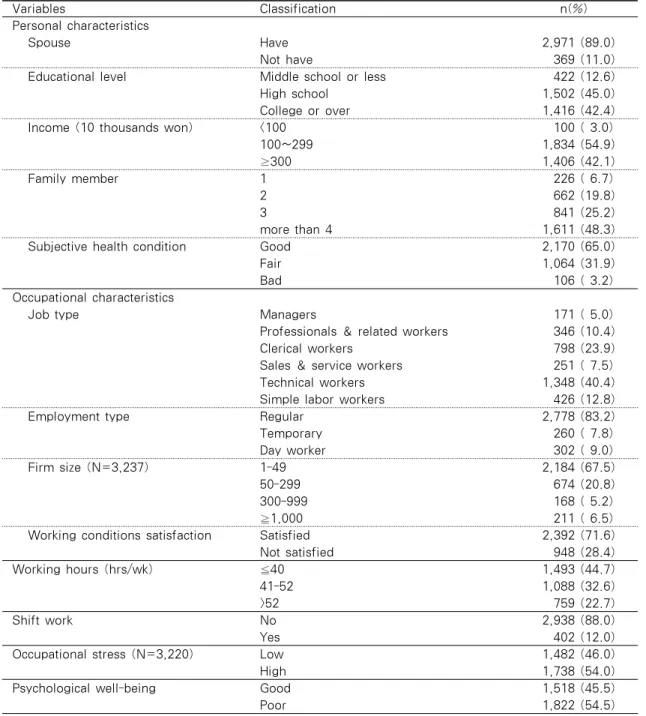 Table 1. General Characteristics of Subjects  (N=3,340)