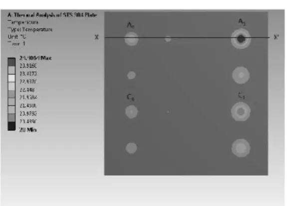 Fig. 11 Temperature profile along path X-X’ of Fig. 