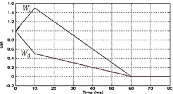 Fig. 14. Gilbert-Elliot model.