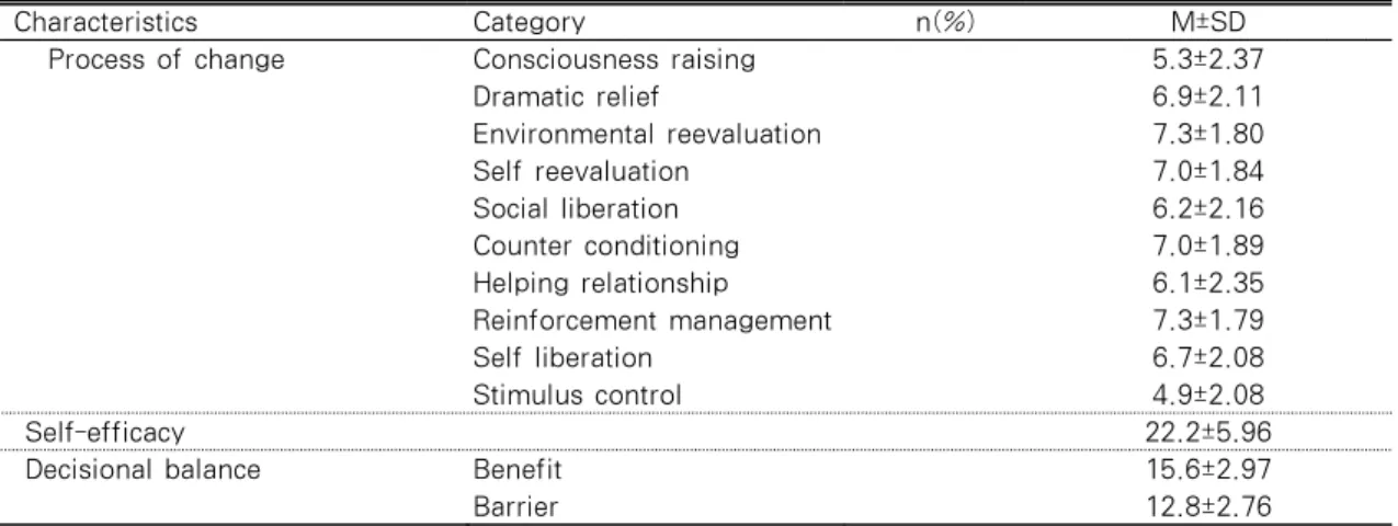Table 1. General Characteristics &amp; Study Variables from Transtheoretical Model(Continued)  (N=134)