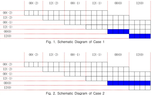 Fig.  1.  Schematic  Diagram  of  Case  1