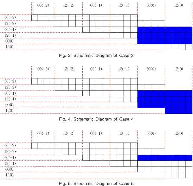 Fig.  5.  Schematic  Diagram  of  Case  5