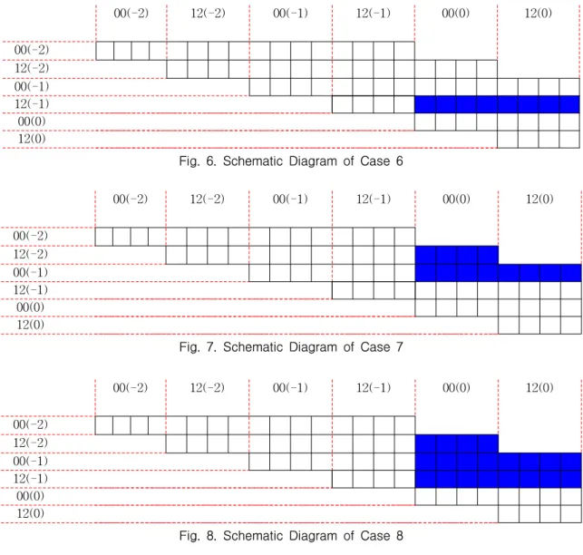 Fig.  7.  Schematic  Diagram  of  Case  7