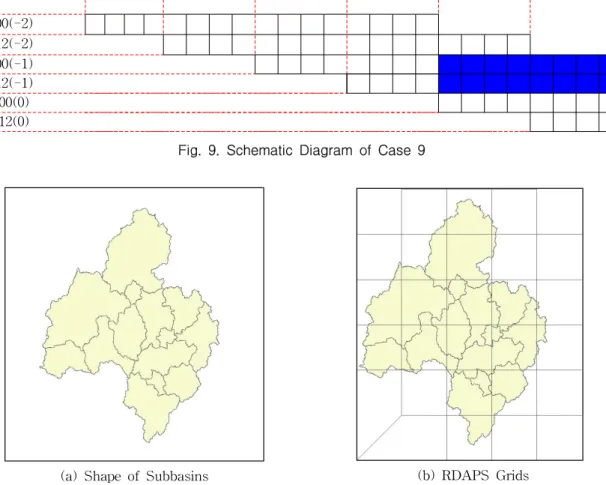 Fig.  9.  Schematic  Diagram  of  Case  9