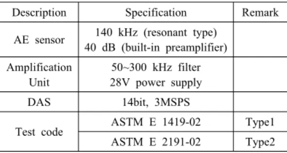Table 1 Specification of AE system used in test
