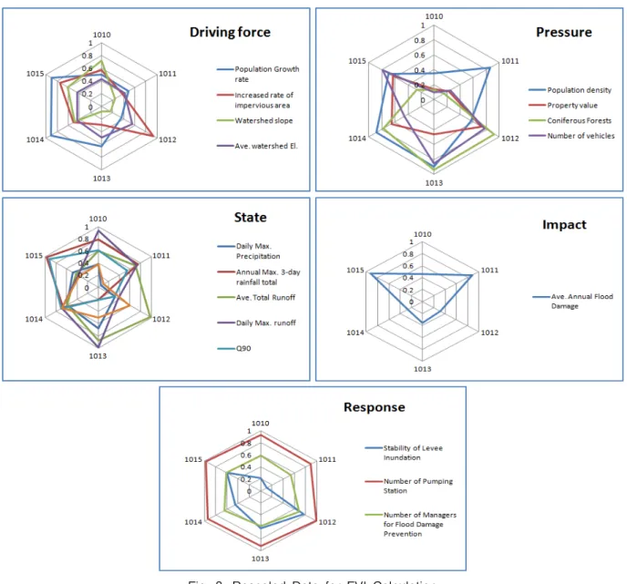 Fig.  8.  Rescaled  Data  for  FVI  Calculation