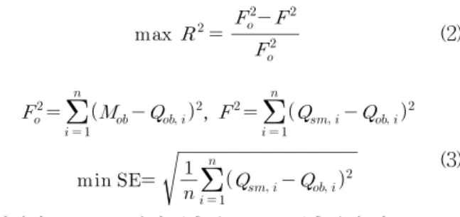 Table  3.  Accuracy  of  Values  of  Objective  Functions  for  Verification 만  다중공선성의  존재여부를  알아볼  수  있는  분산팽창계수를  계산할  수  없다