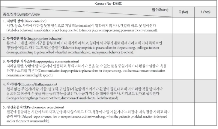 Figure 1. Korean Nursing Delirium Screening Scale (Nu - DESC). 