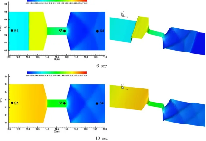 Fig.  11.  Iso-contour  Water  Depth (left)  and  3D  Free  Surface  Plots (right)  at  Time  6  and  10  Seconds