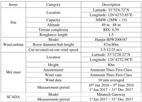Table 2 RIX value of wind farm terrain  