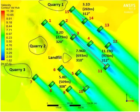 Fig.  6  Velocity  distribution  at  hub  height  under  a  wind  direction  of  314  degrees  and  the  distance between the turbines 