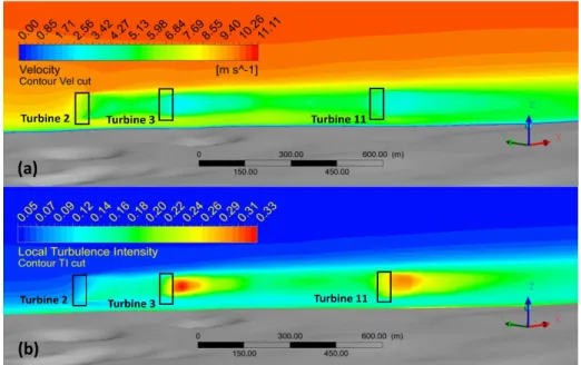 Fig. 7 Velocity and turbulence intensity distribution on a 312 degree vertical plane 