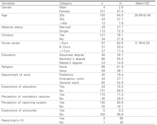 Table 2. Perception on Child Abuse
