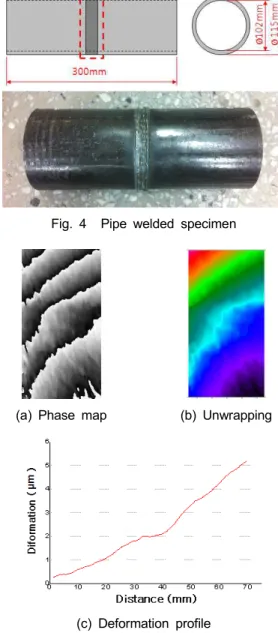 Fig.  4 Pipe  welded  specimen