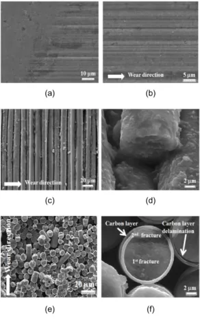 Fig. 7 SEM image of base, boundary and wear  parts. (a) boundary part of monolithic, (b)  wear part of monolithic, (c) wear part of  circumferential fiber, (d) fracture part of  circumferential wear, (e) wear part of  perpendicular fiber, (f)  enlargement 