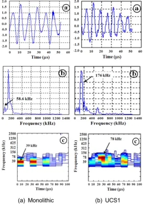 Fig. 11 Relationship between friction coefficient and wear loss Fig. 10은  마모시험에  사용한  7종류의  시험편 에  대한  평균  마모손실을  나타낸다 